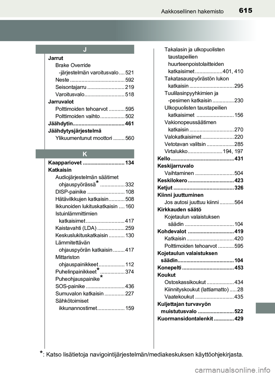 TOYOTA HILUX 2018  Omistajan Käsikirja (in Finnish) 615Aakkosellinen hakemisto
HILUX_OM_OM0K375FI_(EE)
JarrutBrake Override 
-järjestelmän varoitusvalo .... 521
Neste ...................................... 592
Seisontajarru ..........................