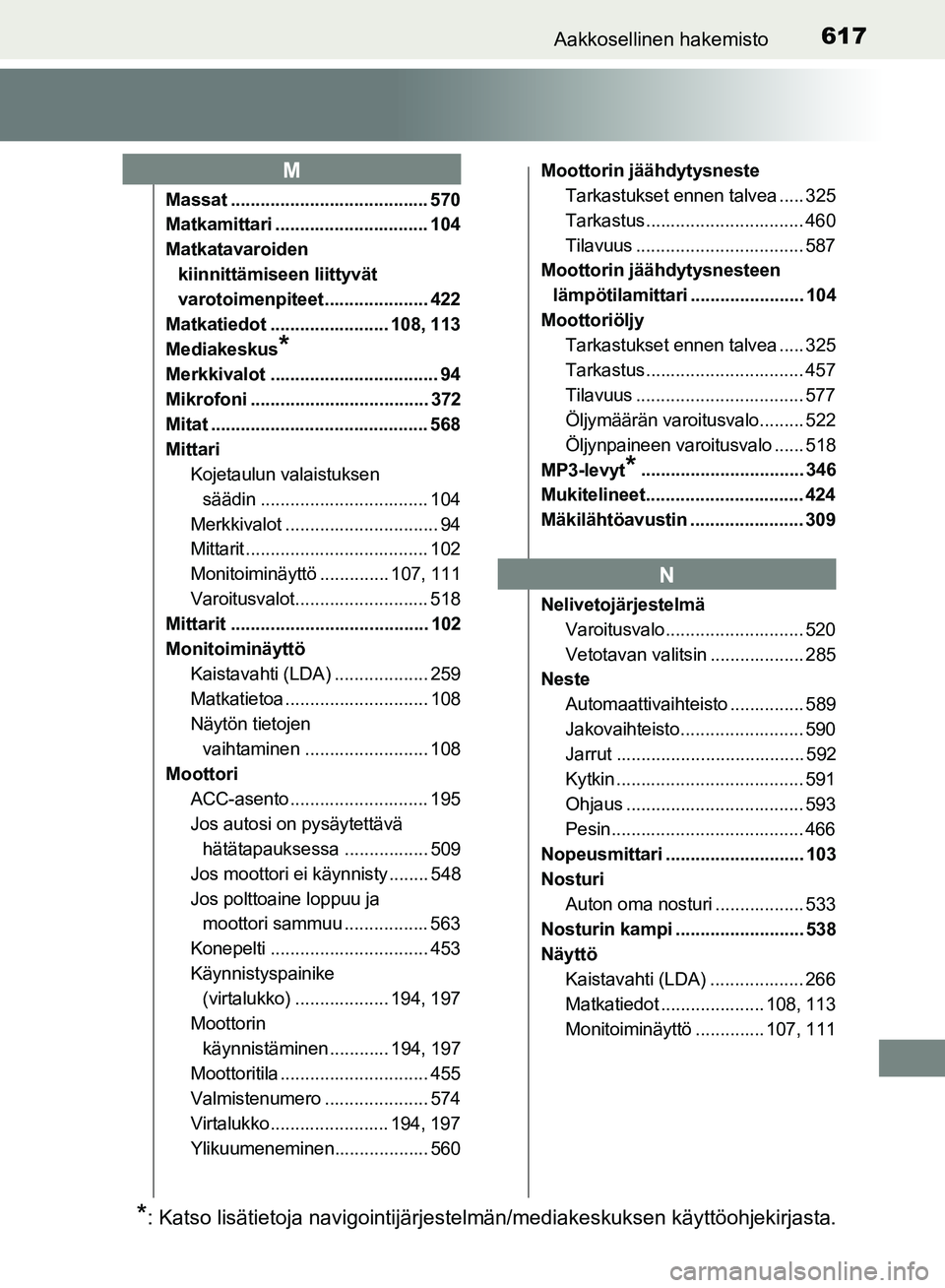 TOYOTA HILUX 2018  Omistajan Käsikirja (in Finnish) 617Aakkosellinen hakemisto
HILUX_OM_OM0K375FI_(EE)
Massat ........................................ 570
Matkamittari ............................... 104
Matkatavaroiden kiinnittämiseen liittyvät 
var