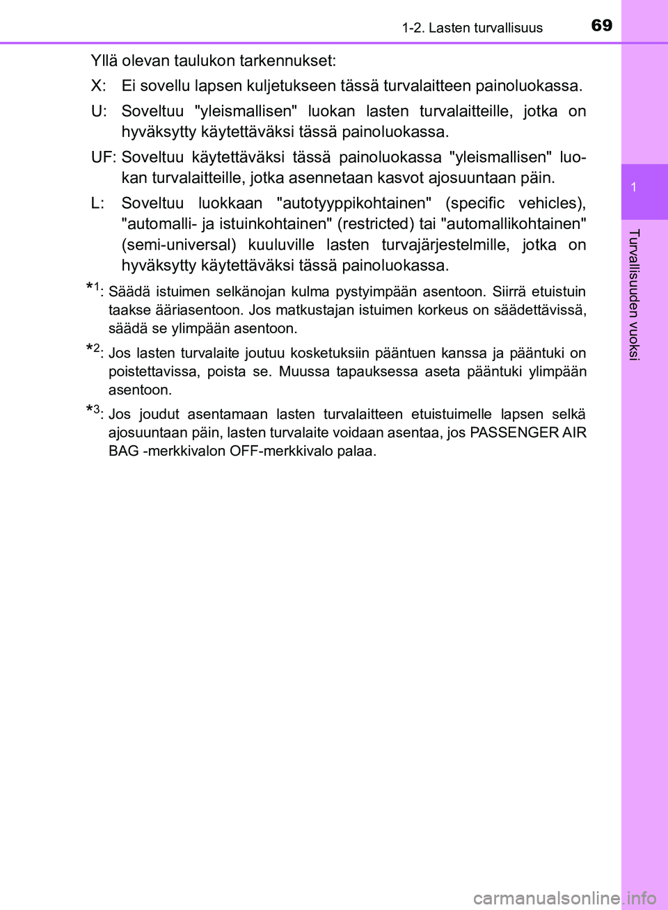 TOYOTA HILUX 2018  Omistajan Käsikirja (in Finnish) 691-2. Lasten turvallisuus
1
HILUX_OM_OM0K375FI_(EE)
Turvallisuuden vuoksi
Yllä olevan taulukon tarkennukset:
X: Ei sovellu lapsen kuljetukseen tässä turvalaitteen painoluokassa.
U: Soveltuu "yleis