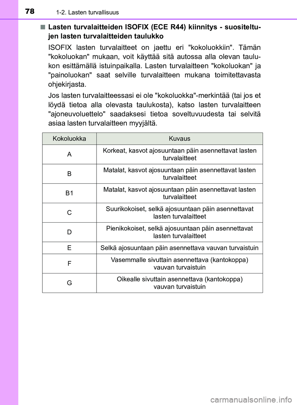TOYOTA HILUX 2018  Omistajan Käsikirja (in Finnish) 781-2. Lasten turvallisuus
HILUX_OM_OM0K375FI_(EE)n
Lasten turvalaitteiden ISOFIX (E
CE R44) kiinnitys - suositeltu-
jen lasten turvalaitteiden taulukko
ISOFIX lasten turvalaitteet on  jaettu eri "kok