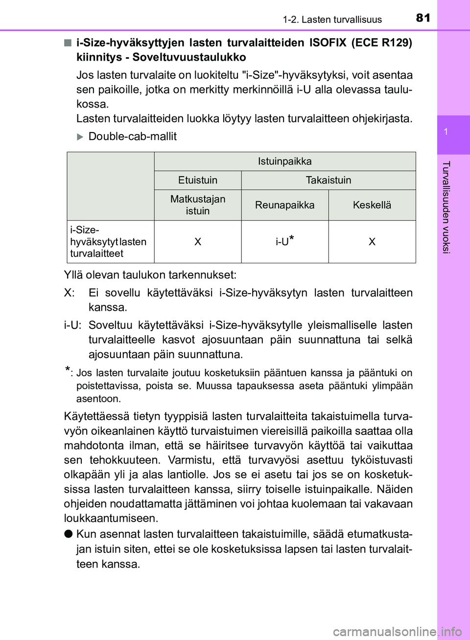 TOYOTA HILUX 2018 Omistajan Käsikirja (in Finnish) 811-2. Lasten turvallisuus
1
HILUX_OM_OM0K375FI_(EE)
Turvallisuuden vuoksi
ni-Size-hyväksyttyjen lasten turvalaitteiden ISOFIX (ECE R129)
kiinnitys - Soveltuvuustaulukko
Jos lasten turvalaite on luok TOYOTA HILUX 2018 Omistajan Käsikirja (in Finnish) 811-2. Lasten turvallisuus
1
HILUX_OM_OM0K375FI_(EE)
Turvallisuuden vuoksi
ni-Size-hyväksyttyjen lasten turvalaitteiden ISOFIX (ECE R129)
kiinnitys - Soveltuvuustaulukko
Jos lasten turvalaite on luok