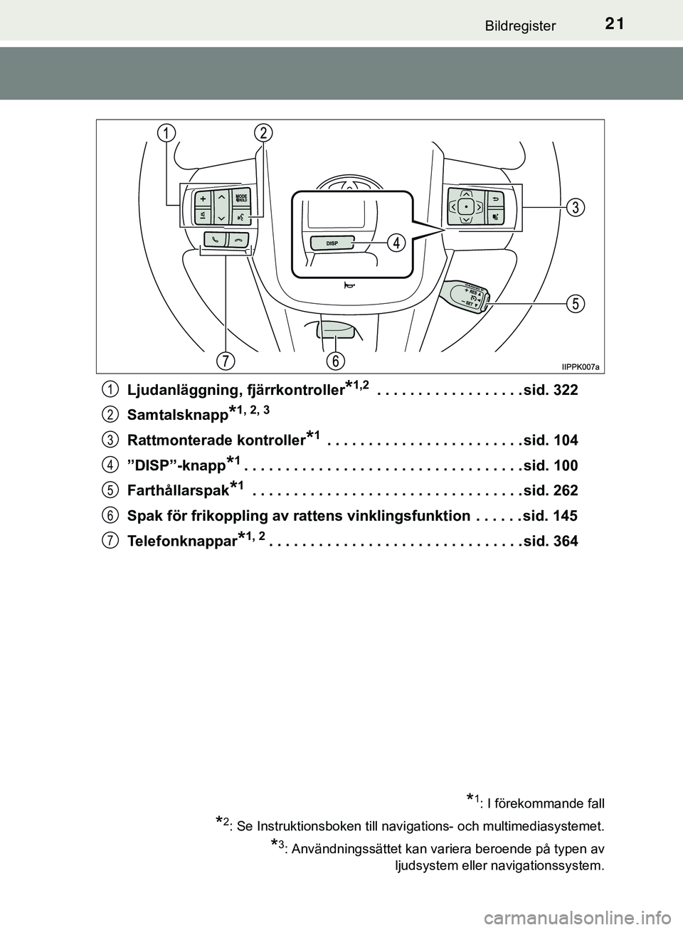 TOYOTA HILUX 2018 Bruksanvisningar (in Swedish) 21Bildregister
HILUX_OM_OM0K375SELjudanläggning, fjärrkontroller
*1,2 . . . . . . . . . . . . . . . . . . sid. 322
Samtalsknapp
*1, 2, 3
Rattmonterade kontroller*1 . . . . . . . . . . . . . . . . . TOYOTA HILUX 2018 Bruksanvisningar (in Swedish) 21Bildregister
HILUX_OM_OM0K375SELjudanläggning, fjärrkontroller
*1,2 . . . . . . . . . . . . . . . . . . sid. 322
Samtalsknapp
*1, 2, 3
Rattmonterade kontroller*1 . . . . . . . . . . . . . . . . .