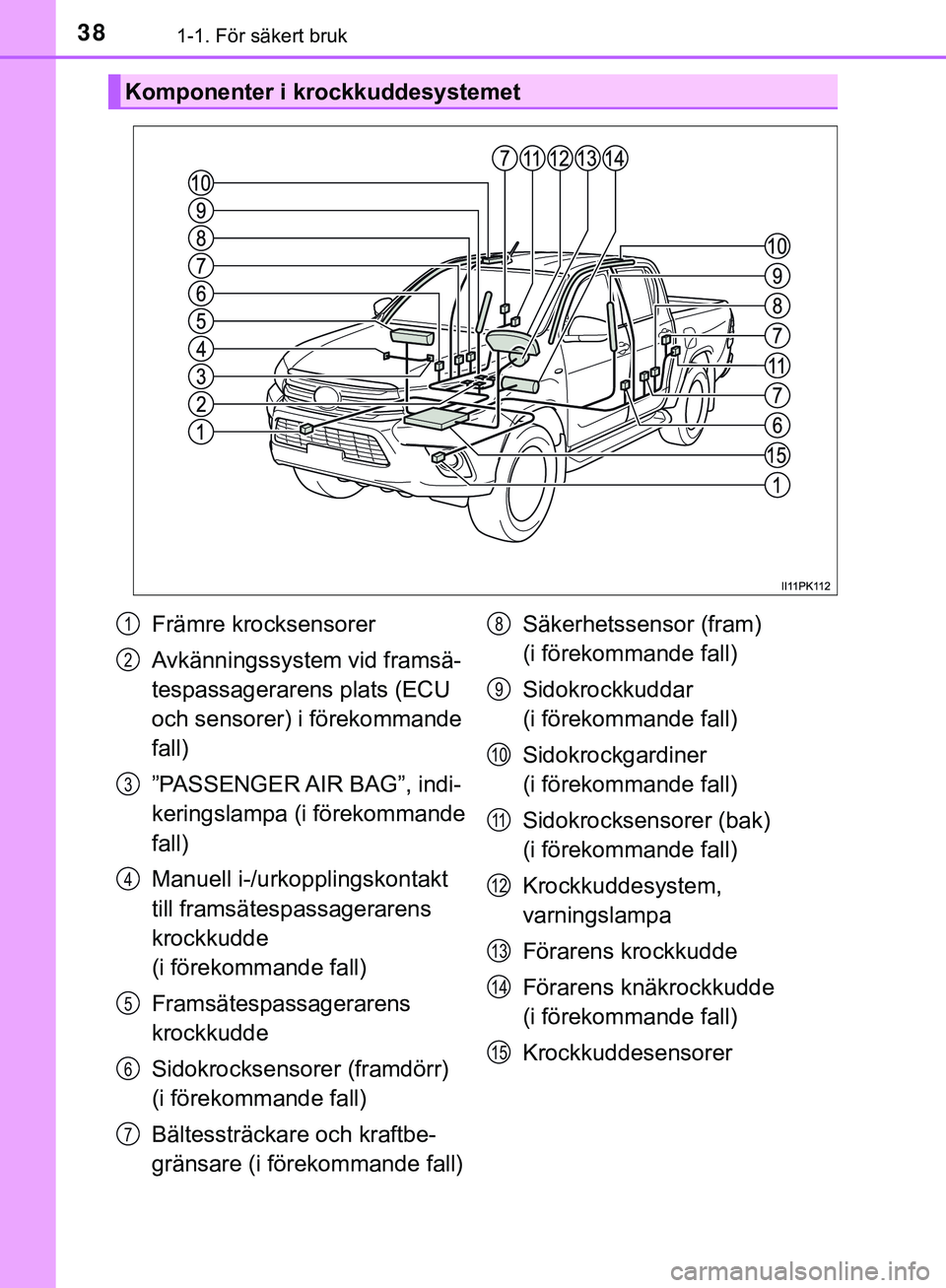 TOYOTA HILUX 2018  Bruksanvisningar (in Swedish) 381-1. För säkert bruk
HILUX_OM_OM0K375SE
Komponenter i krockkuddesystemet
Främre krocksensorer
Avkänningssystem vid framsä-
tespassagerarens plats (ECU 
och sensorer) i förekommande 
fall)
”P