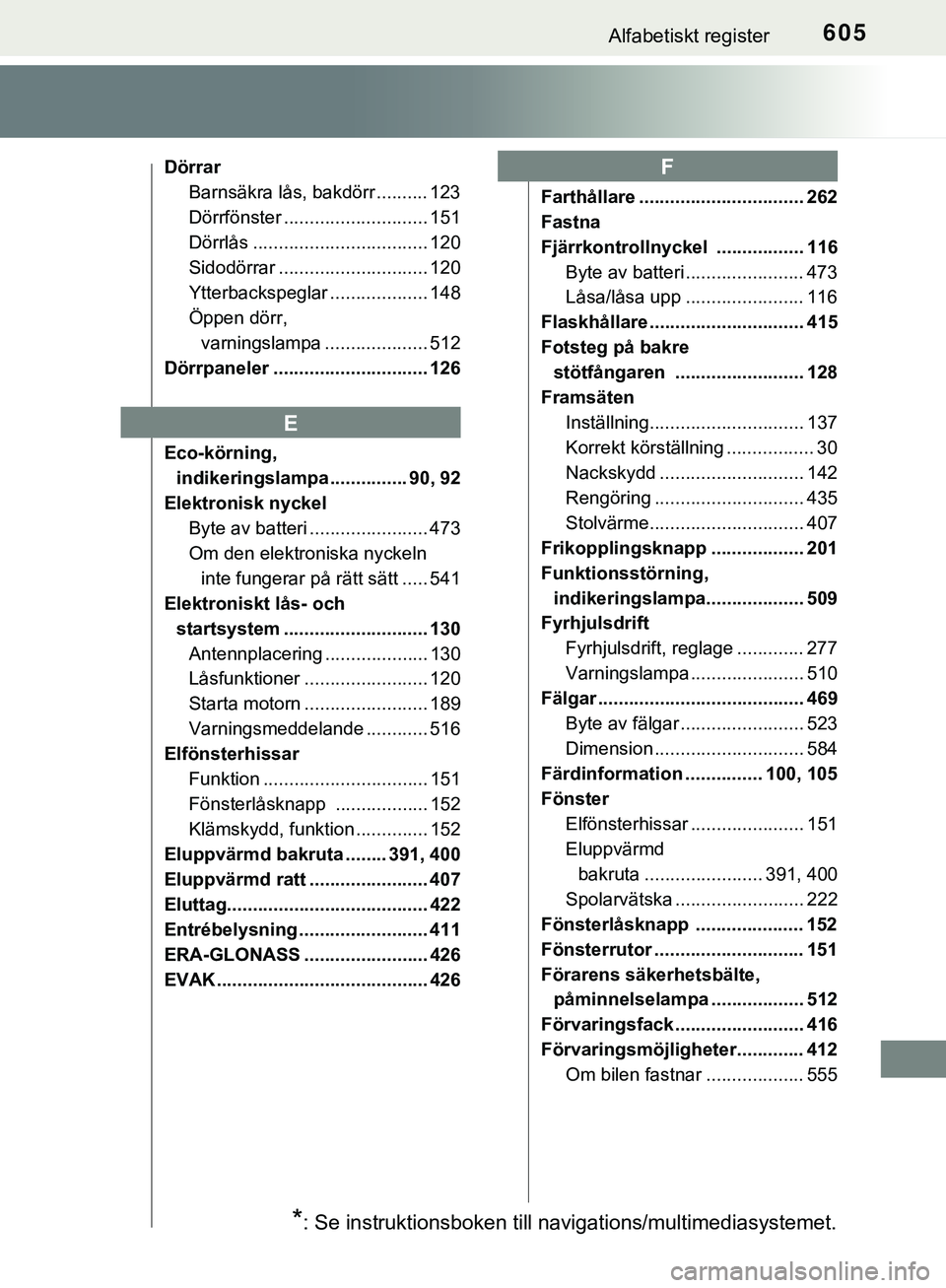 TOYOTA HILUX 2018 Bruksanvisningar (in Swedish) 605Alfabetiskt register
HILUX_OM_OM0K375SE
DörrarBarnsäkra lås, bakdörr .......... 123
Dörrfönster ............................ 151
Dörrlås .................................. 120
Sidodörrar . TOYOTA HILUX 2018 Bruksanvisningar (in Swedish) 605Alfabetiskt register
HILUX_OM_OM0K375SE
DörrarBarnsäkra lås, bakdörr .......... 123
Dörrfönster ............................ 151
Dörrlås .................................. 120
Sidodörrar .