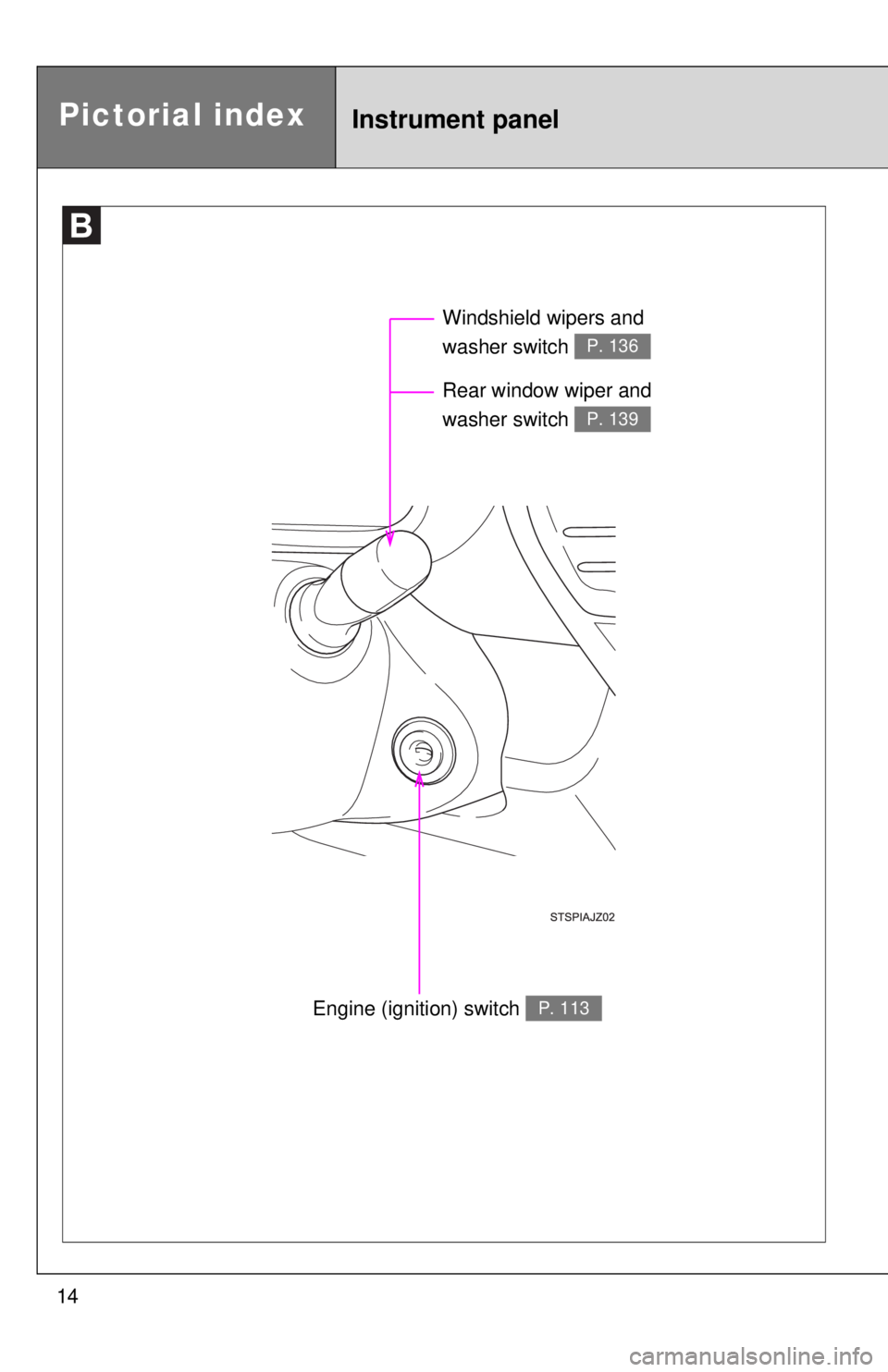 TOYOTA IQ 2014 User Guide 14
Pictorial indexInstrument panel
Engine (ignition) switch P. 113
Rear window wiper and 
washer switch 
P. 139
Windshield wipers and 
washer switch 
P. 136 