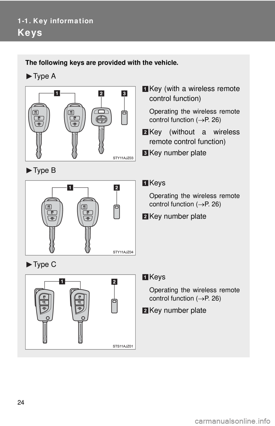 TOYOTA IQ 2014 Owners Manual 24
1-1. Key information
Keys
The following keys are provided with the vehicle.
Ty p e  A
Key (with a wireless remote
control function)
Operating the wireless remote
control function (P. 26)
Key (wi