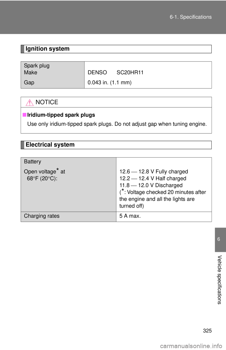 TOYOTA IQ 2014  Owners Manual 325
6-1. Specifications
6
Vehicle specifications
Ignition system
Electrical system
Spark plug
Make DENSO SC20HR11
Gap
0.043 in. (1.1 mm)
NOTICE
■Iridium-tipped spark plugs
Use only iridium-tipped sp