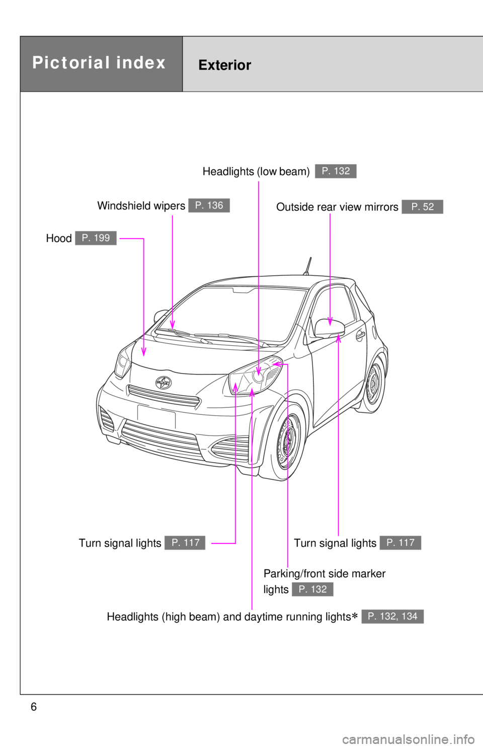 TOYOTA IQ 2014 Owners Manual 6
Headlights (high beam) and daytime running lights P. 132, 134
Pictorial indexExterior
Hood P. 199
Windshield wipers P. 136Outside rear view mirrors P. 52
Parking/front side marker
lights
P. 132 TOYOTA IQ 2014 Owners Manual 6
Headlights (high beam) and daytime running lights P. 132, 134
Pictorial indexExterior
Hood P. 199
Windshield wipers P. 136Outside rear view mirrors P. 52
Parking/front side marker
lights
P. 132
