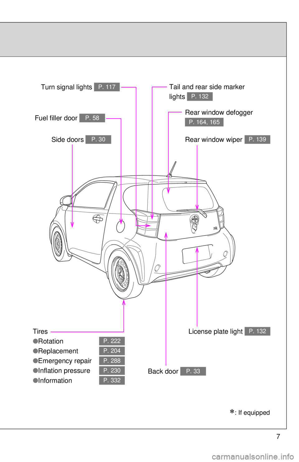 TOYOTA IQ 2014 Owners Manual 7
Tires
●Rotation
● Replacement
● Emergency repair
● Inflation pressure
● Information
P. 222
P. 204
P. 288
P. 230
P. 332
Back door P. 33
Side doors P. 30
Fuel filler door P. 58
Turn signal l TOYOTA IQ 2014 Owners Manual 7
Tires
●Rotation
● Replacement
● Emergency repair
● Inflation pressure
● Information
P. 222
P. 204
P. 288
P. 230
P. 332
Back door P. 33
Side doors P. 30
Fuel filler door P. 58
Turn signal l