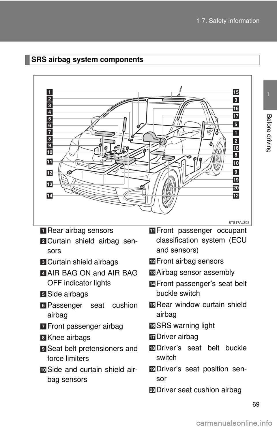 TOYOTA IQ 2014 Repair Manual 69
1-7. Safety information
1
Before driving
SRS airbag system components
Rear airbag sensors
Curtain shield airbag sen-
sors
Curtain shield airbags
AIR BAG ON and AIR BAG
OFF indicator lights
Side air