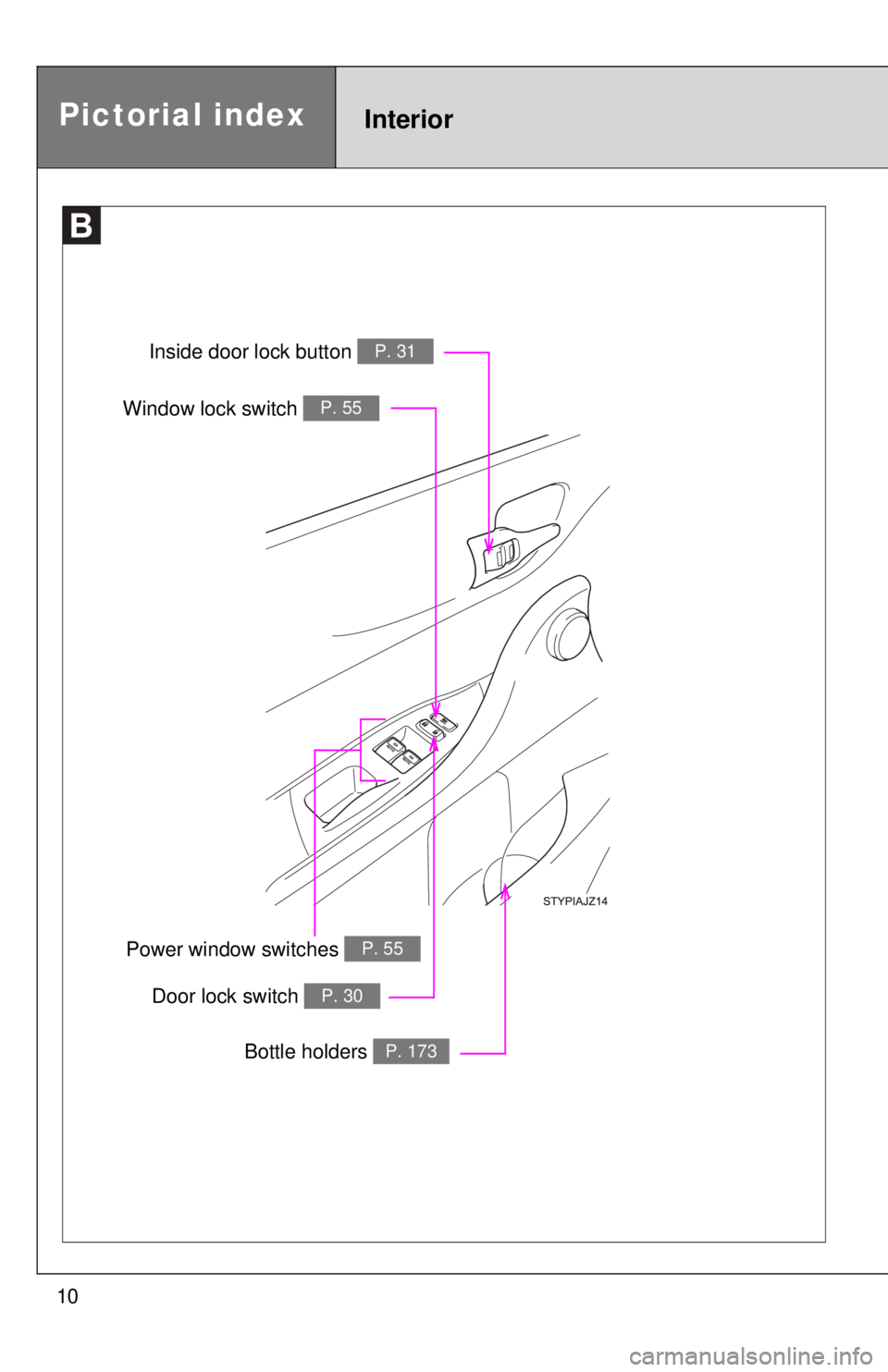 TOYOTA IQ 2014 Owners Manual 10
Pictorial indexInterior
Window lock switch P. 55
Inside door lock button P. 31
Bottle holders P. 173
Power window switches P. 55
Door lock switch P. 30 TOYOTA IQ 2014 Owners Manual 10
Pictorial indexInterior
Window lock switch P. 55
Inside door lock button P. 31
Bottle holders P. 173
Power window switches P. 55
Door lock switch P. 30