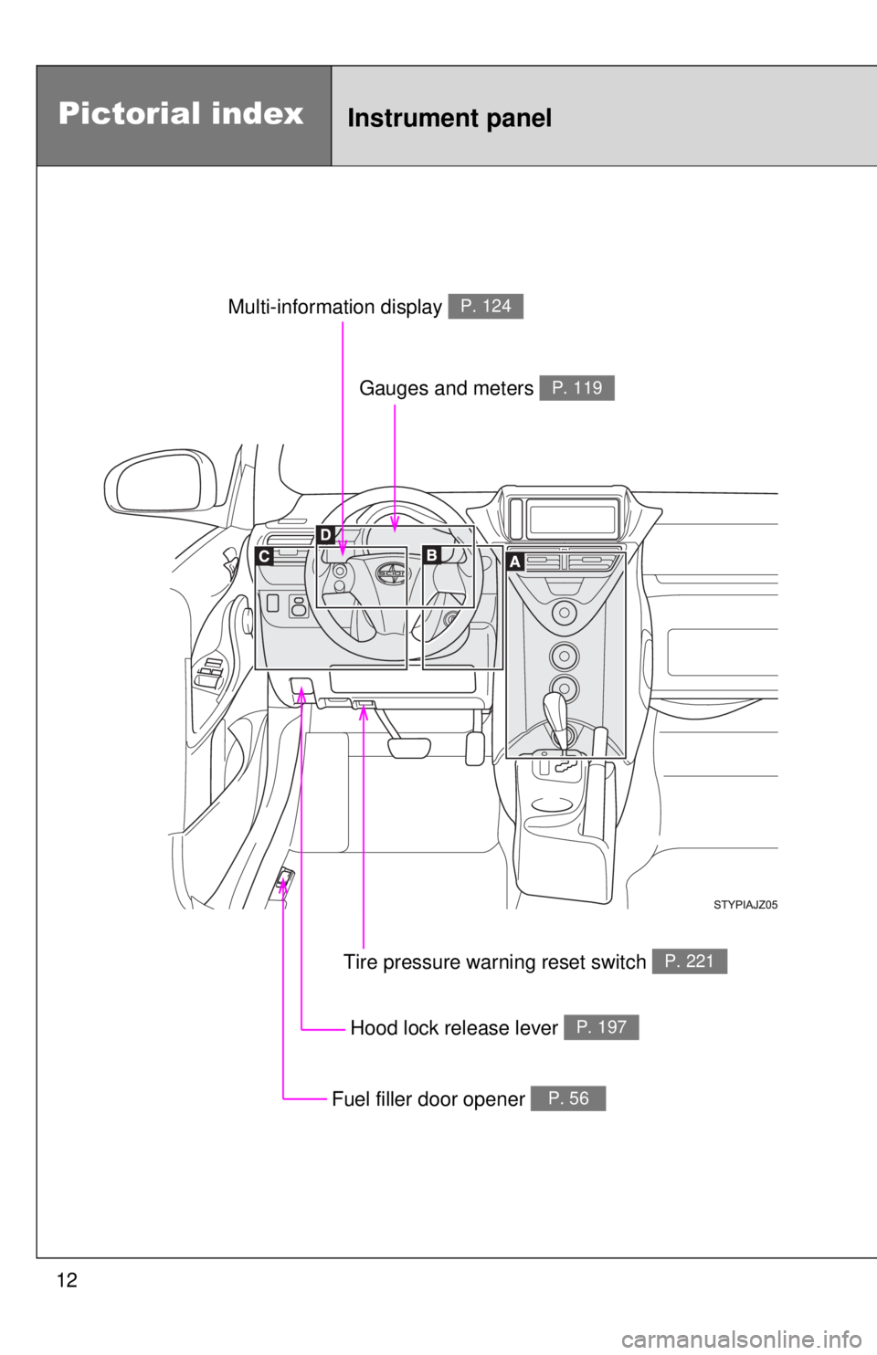 TOYOTA IQ 2013 User Guide 12
Pictorial indexInstrument panel
Tire pressure warning reset switch P. 221
Hood lock release lever P. 197
Gauges and meters P. 119
Fuel filler door opener P. 56
Multi-information display P. 124 