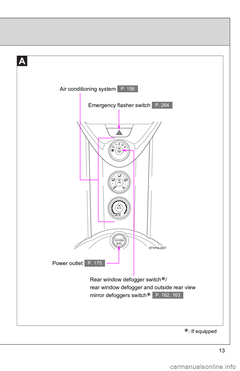 TOYOTA IQ 2013 User Guide 13
Emergency flasher switch P. 264
: If equipped
Rear window defogger switch/
rear window defogger and outside rear view 
mirror defoggers switch
P. 162, 163
Air conditioning system P. 156
Po