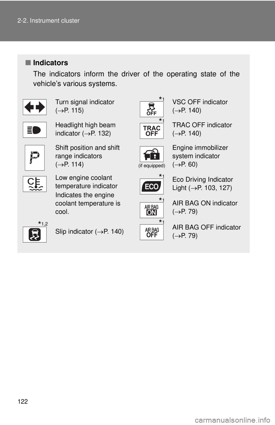 TOYOTA IQ 2013  Owners Manual 122 2-2. Instrument cluster
■Indicators
The indicators inform the driver of the operating state of the
vehicle’s various systems.
Turn signal indicator 
(P. 115)*1VSC OFF indicator 
( P. 140