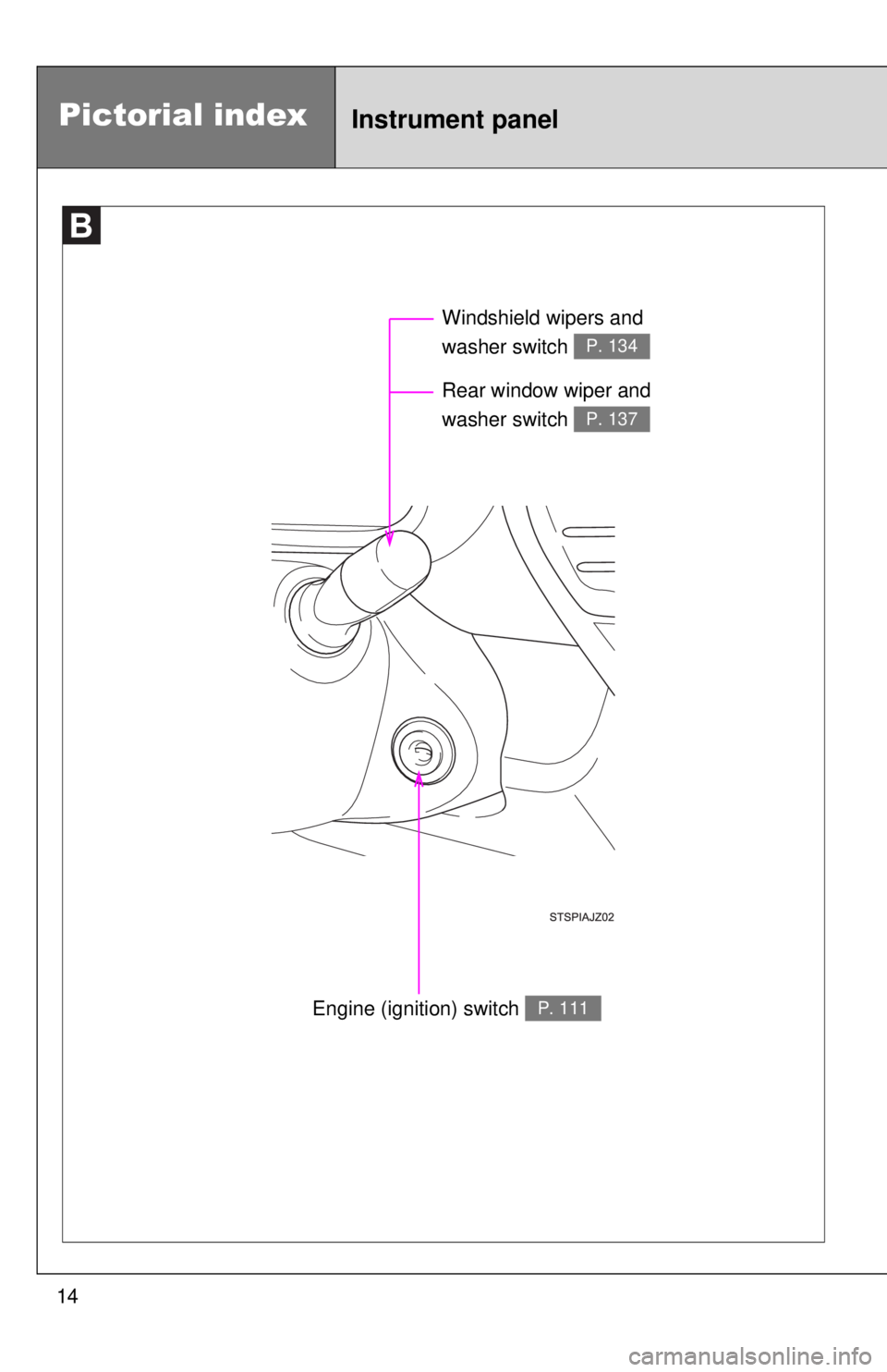 TOYOTA IQ 2013 User Guide 14
Pictorial indexInstrument panel
Engine (ignition) switch P. 111
Rear window wiper and 
washer switch 
P. 137
Windshield wipers and 
washer switch 
P. 134 