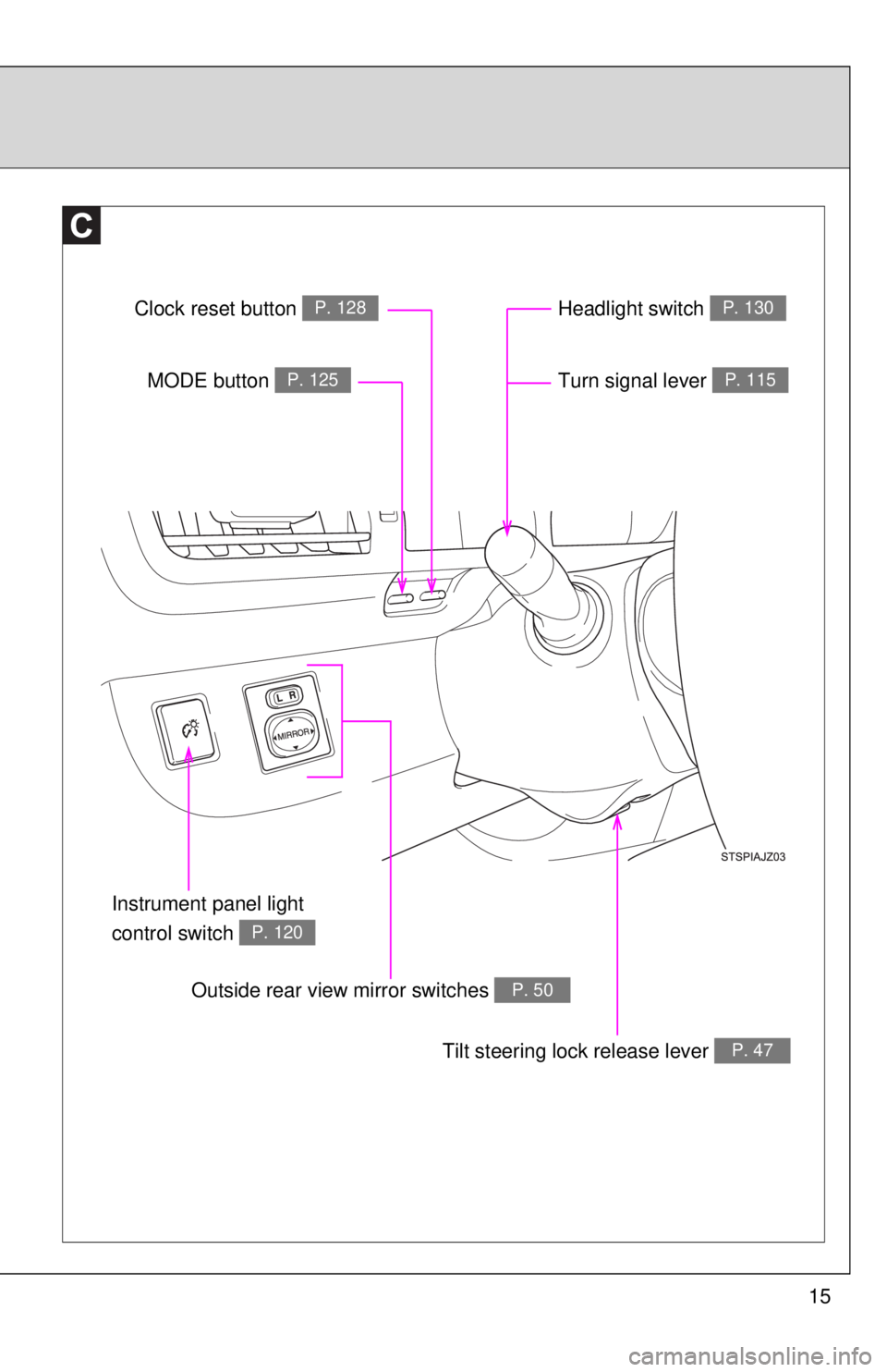 TOYOTA IQ 2013 User Guide 15
Instrument panel light 
control switch 
P. 120
Turn signal lever P. 115
Headlight switch P. 130
MODE button P. 125
Clock reset button P. 128
Tilt steering lock release lever P. 47
Outside rear view