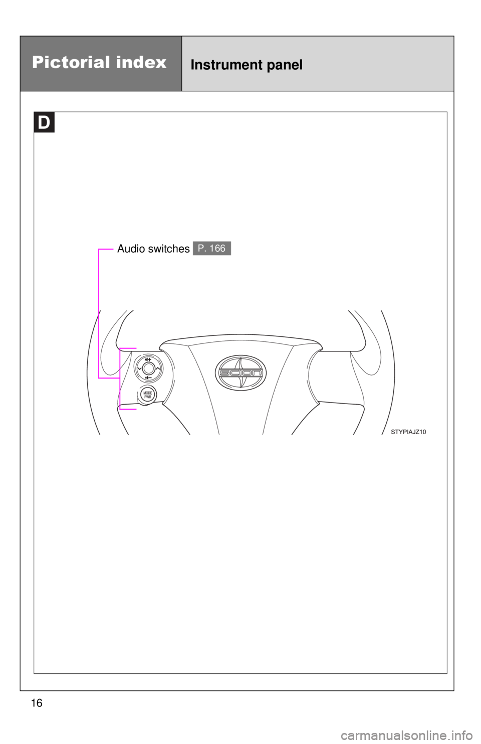 TOYOTA IQ 2013 User Guide 16
Pictorial indexInstrument panel
Audio switches  P. 166 