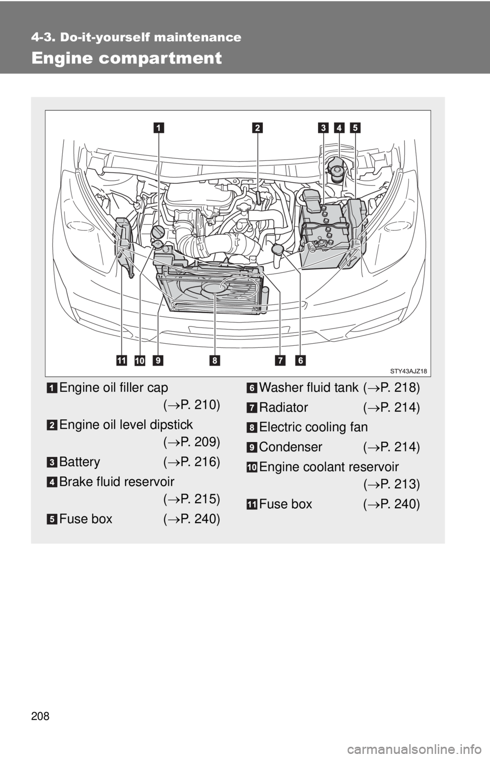 TOYOTA IQ 2013  Owners Manual 208
4-3. Do-it-yourself maintenance
Engine compar tment
Engine oil filler cap ( P. 210)
Engine oil level dipstick  ( P. 209)
Battery ( P. 216)
Brake fluid reservoir  ( P. 215)
Fuse box ( 