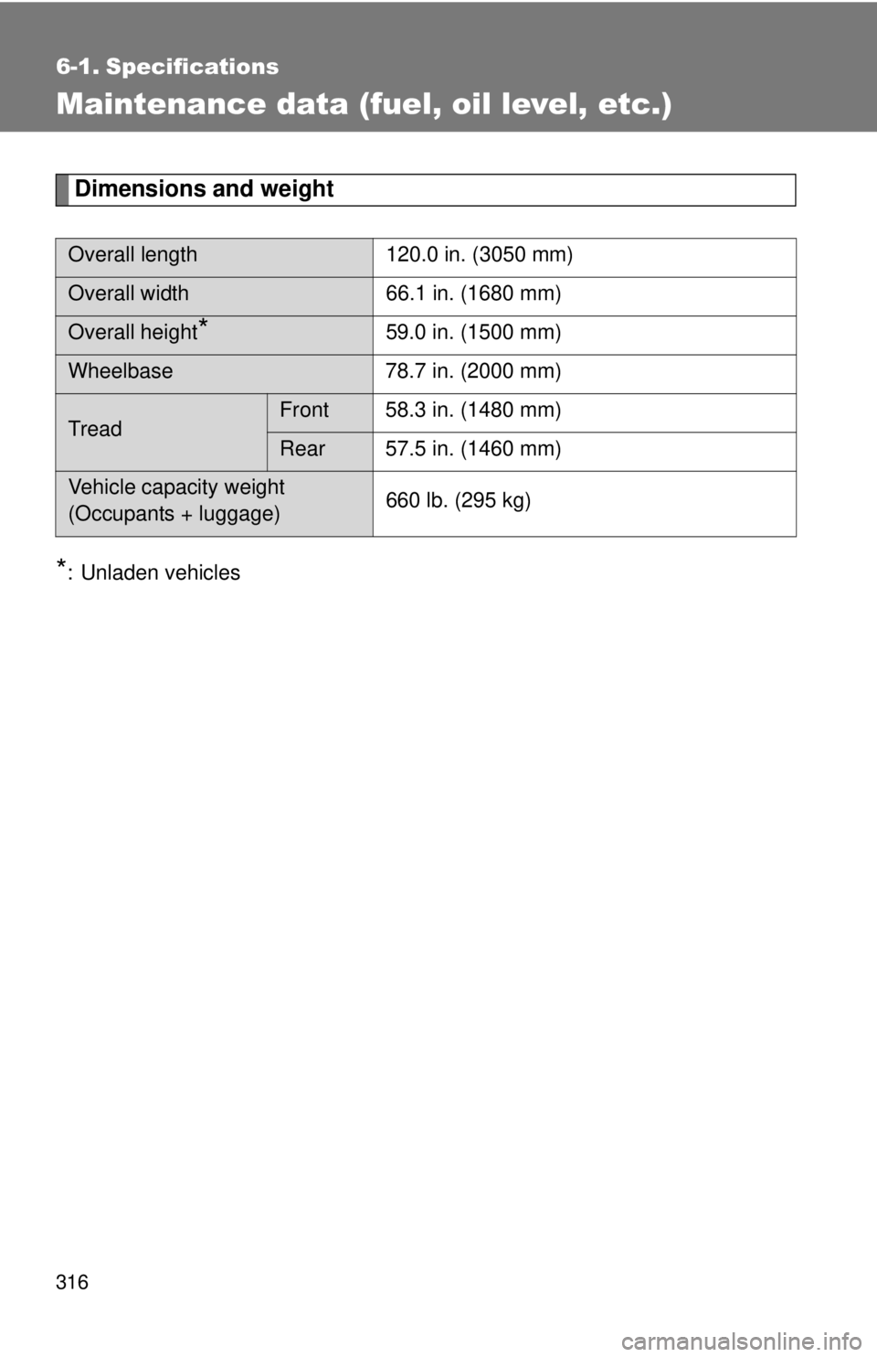 TOYOTA IQ 2013  Owners Manual 316
6-1. Specifications
Maintenance data (fuel, oil level, etc.)
Dimensions and weight
*: Unladen vehicles
Overall length120.0 in. (3050 mm)
Overall width66.1 in. (1680 mm)
Overall height*59.0 in. (15