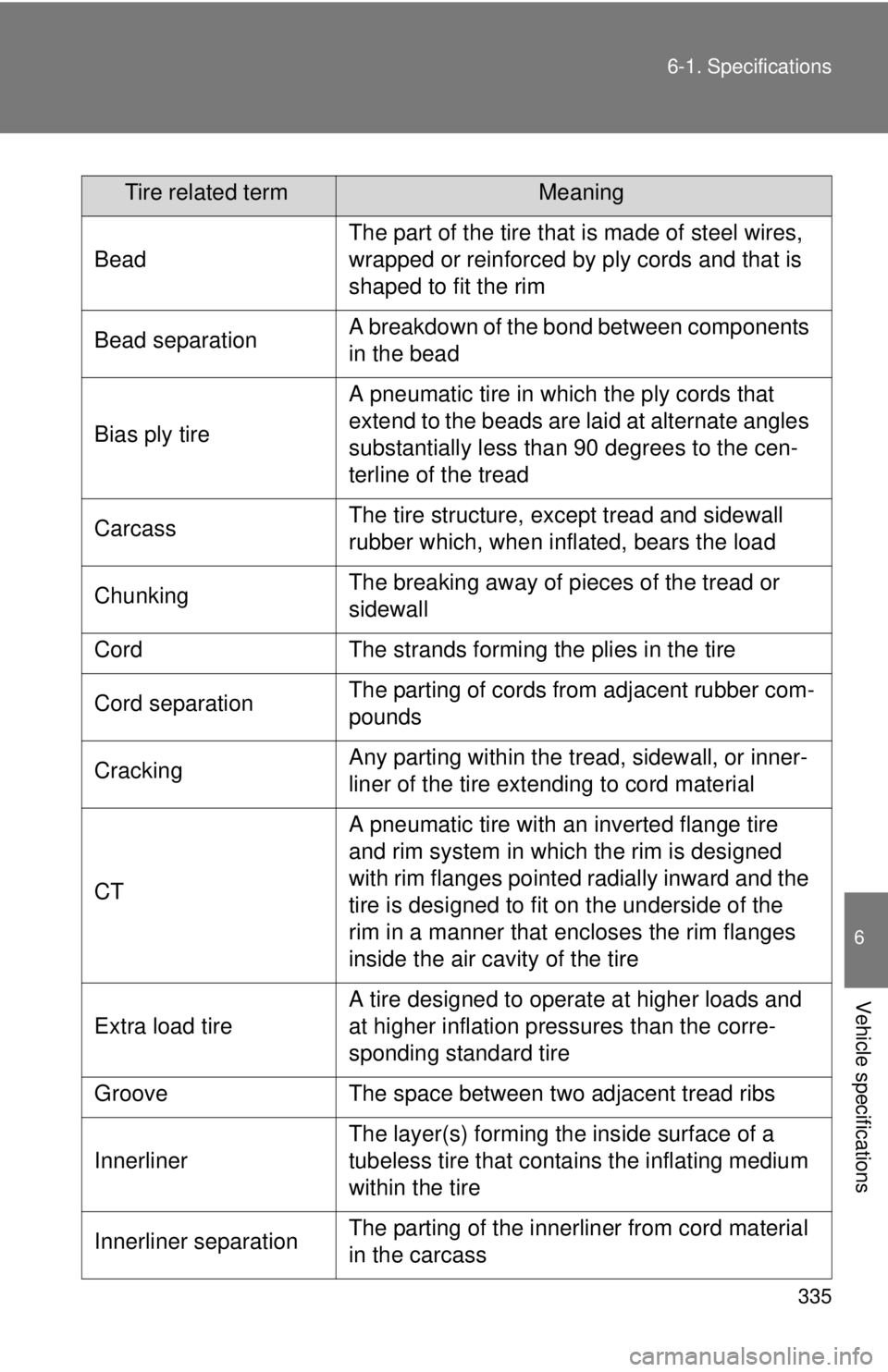 TOYOTA IQ 2013  Owners Manual 335
6-1. Specifications
6
Vehicle specifications
Tire related termMeaning
Bead
The part of the tire that is made of steel wires, 
wrapped or reinforced by ply cords and that is 
shaped to fit the rim
