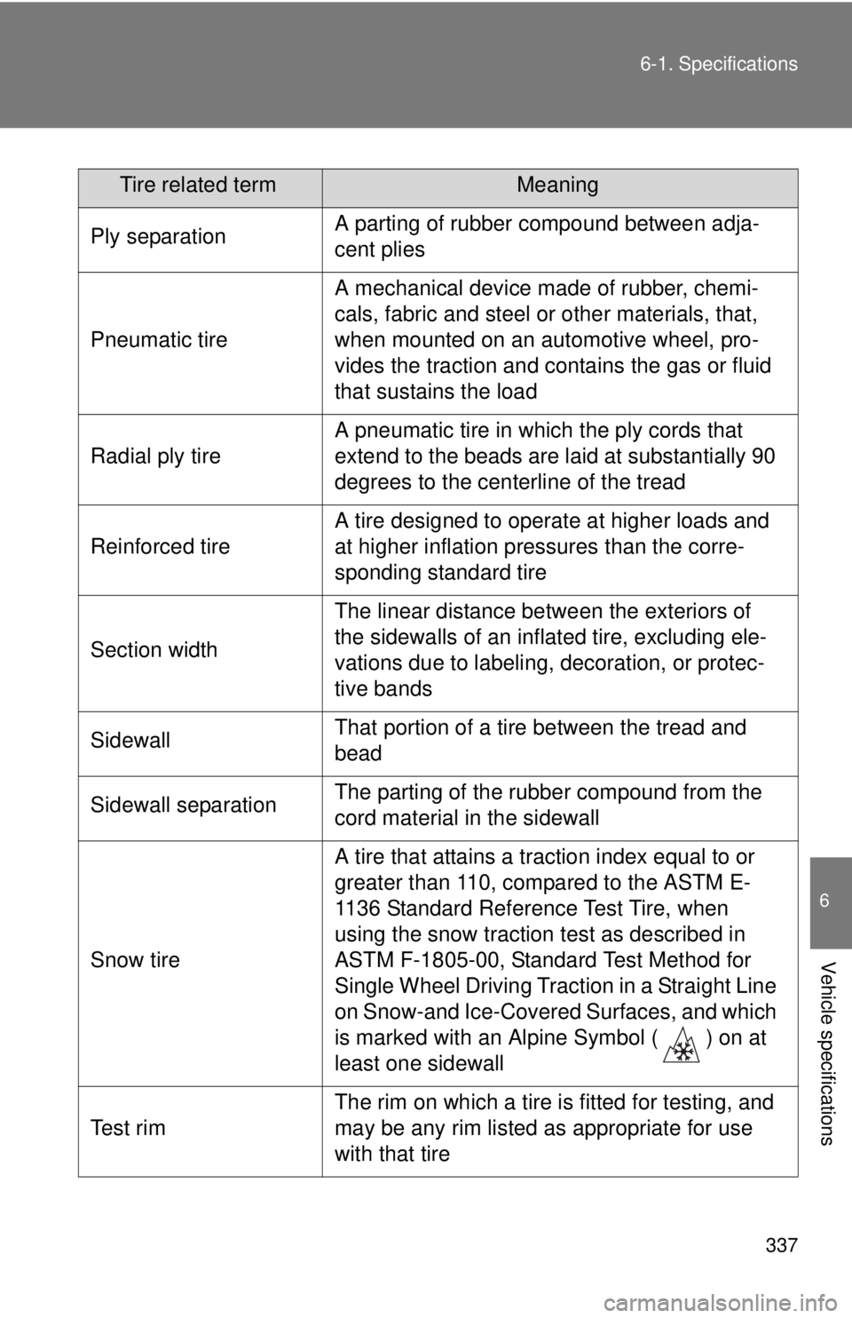 TOYOTA IQ 2013  Owners Manual 337
6-1. Specifications
6
Vehicle specifications
Tire related termMeaning
Ply separationA parting of rubber compound between adja-
cent plies
Pneumatic tire
A mechanical device made of rubber, chemi-

