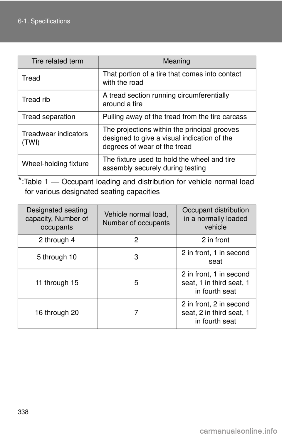 TOYOTA IQ 2013  Owners Manual 338 6-1. Specifications
*:Table 1  Occupant loading and distri bution for vehicle normal load
for various designated seating capacities
Tire related termMeaning
TreadThat portion of a tire that com