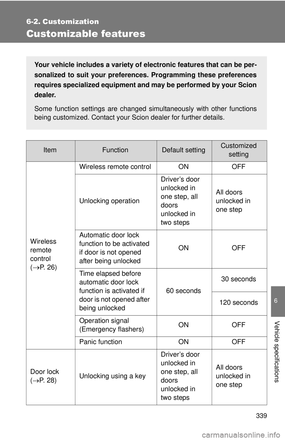 TOYOTA IQ 2013  Owners Manual 339
6
Vehicle specifications
6-2. Customization
Customizable features
ItemFunctionDefault settingCustomized setting
Wireless 
remote 
control 
(
P.  2 6 ) Wireless remote control ON OFF
Unlocking o