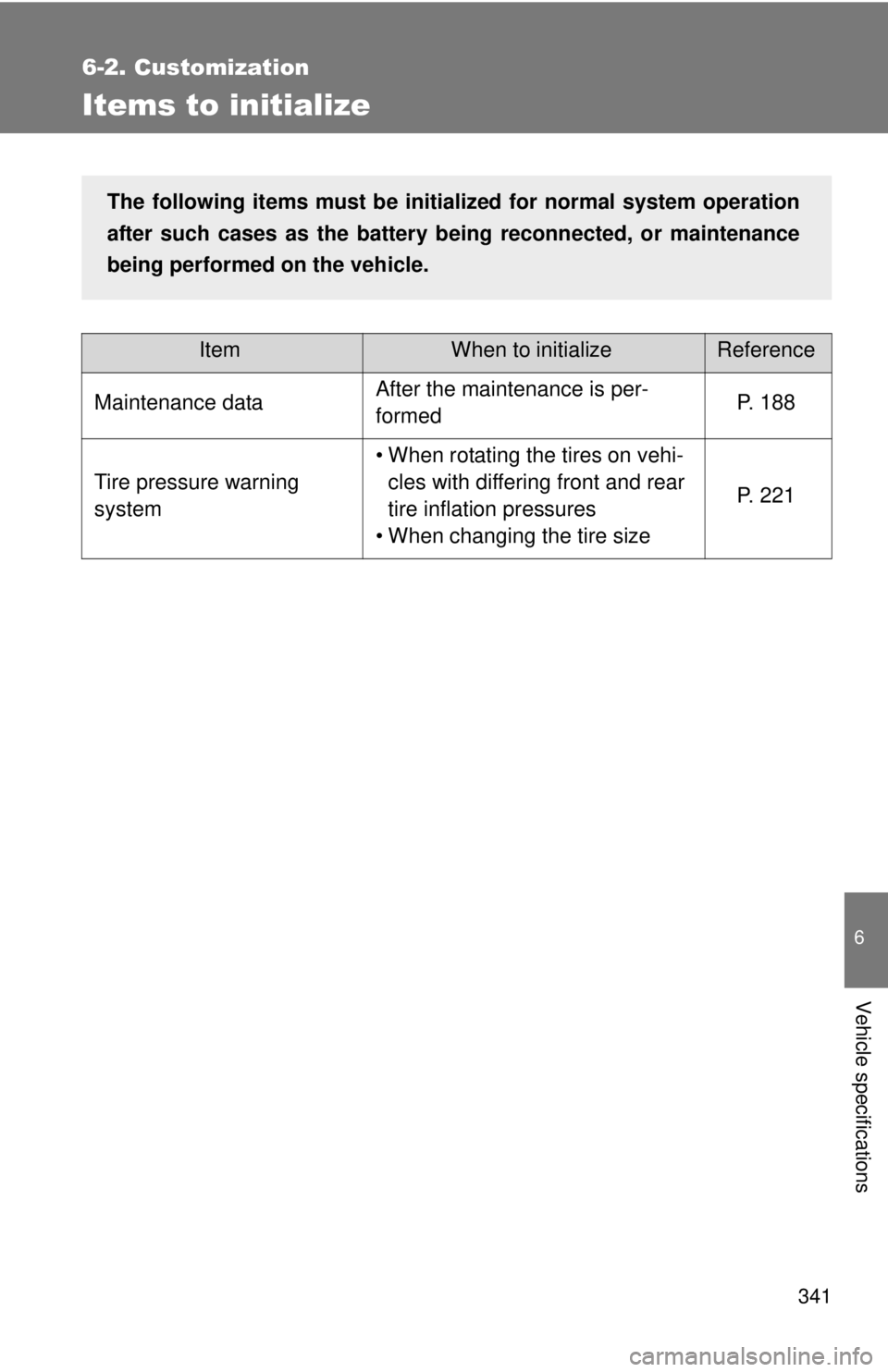 TOYOTA IQ 2013  Owners Manual 341
6-2. Customization
6
Vehicle specifications
Items to initialize
ItemWhen to initializeReference
Maintenance dataAfter the maintenance is per-
formedP. 188
Tire pressure warning 
system
• When ro