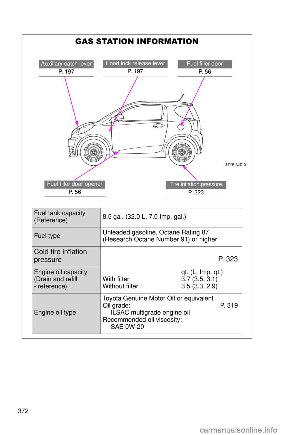 TOYOTA IQ 2013 Owners Manual 372
GAS STATION INFORMATION
Auxiliary catch leverP. 197Fuel filler doorP. 5 6Hood lock release lever P. 197
Fuel filler door openerP. 5 6Tire inflation pressure
P. 323
Fuel tank capacity
(Referenc TOYOTA IQ 2013 Owners Manual 372
GAS STATION INFORMATION
Auxiliary catch leverP. 197Fuel filler doorP. 5 6Hood lock release lever P. 197
Fuel filler door openerP. 5 6Tire inflation pressure
P. 323
Fuel tank capacity
(Referenc