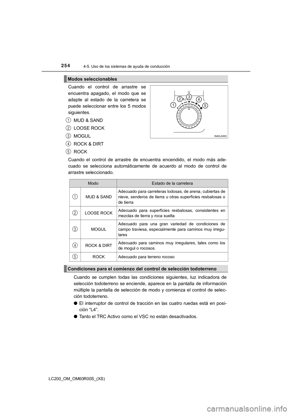 TOYOTA LAND CRUISER 2019 Manual del propietario (in Spanish) 254
LC200_OM_OM60R00S_(XS)
4-5. Uso de los sistemas de ayuda de conducción
Cuando el control de arrastre se
encuentra apagado, el modo que se
adapte al estado de la carretera se
puede TOYOTA LAND CRUISER 2019 Manual del propietario (in Spanish) 254
LC200_OM_OM60R00S_(XS)
4-5. Uso de los sistemas de ayuda de conducción
Cuando el control de arrastre se
encuentra apagado, el modo que se
adapte al estado de la carretera se
puede