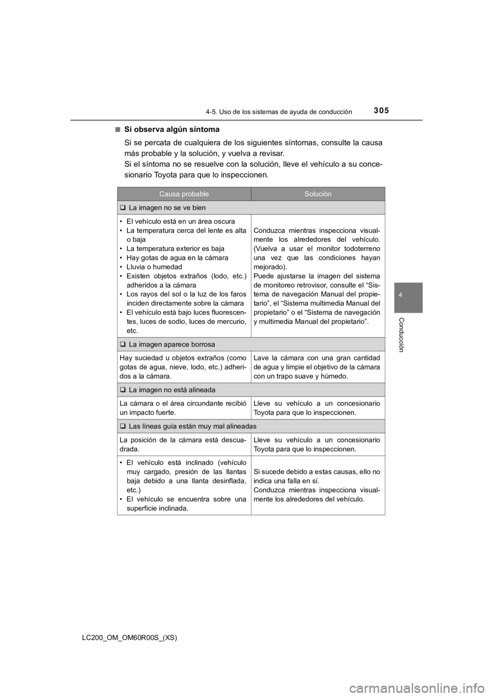 TOYOTA LAND CRUISER 2019 Manual del propietario (in Spanish) LC200_OM_OM60R00S_(XS)
3054-5. Uso de los sistemas de ayuda de conducción
4
Conducción
■Si observa algún síntoma
Si se percata de cualquiera de los siguientes síntomas, consulte la causa
más p TOYOTA LAND CRUISER 2019 Manual del propietario (in Spanish) LC200_OM_OM60R00S_(XS)
3054-5. Uso de los sistemas de ayuda de conducción
4
Conducción
■Si observa algún síntoma
Si se percata de cualquiera de los siguientes síntomas, consulte la causa
más p