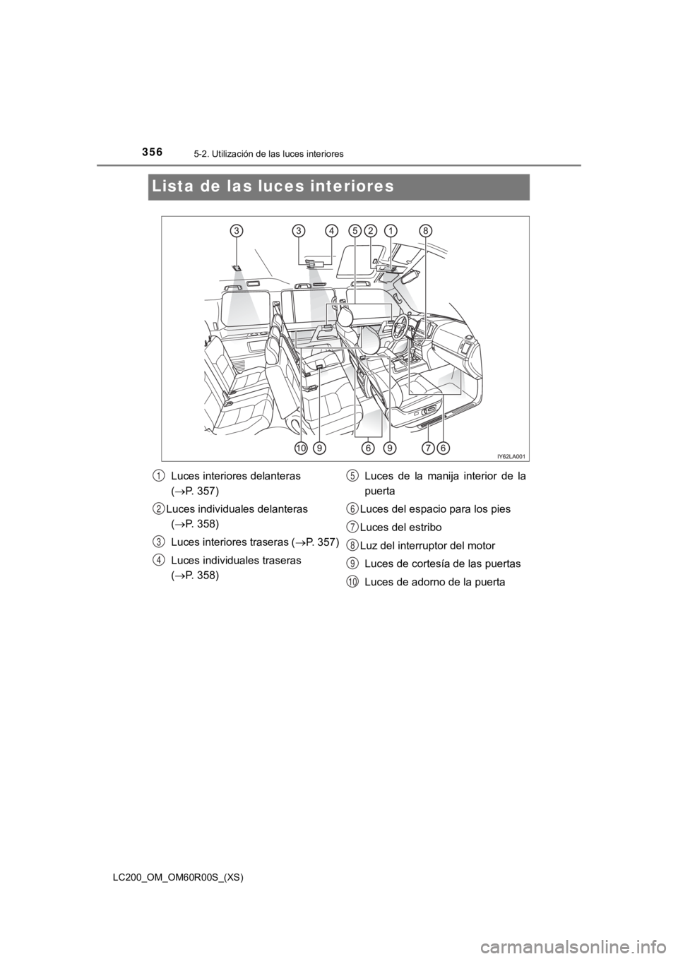 TOYOTA LAND CRUISER 2019 Manual del propietario (in Spanish) 356
LC200_OM_OM60R00S_(XS)
5-2. Utilización de las luces interiores
Lista de las luces interiores
Luces interiores delanteras
(P. 357)
Luces individuales delanteras (P. 358)
Luces interiores TOYOTA LAND CRUISER 2019 Manual del propietario (in Spanish) 356
LC200_OM_OM60R00S_(XS)
5-2. Utilización de las luces interiores
Lista de las luces interiores
Luces interiores delanteras
(P. 357)
Luces individuales delanteras (P. 358)
Luces interiores