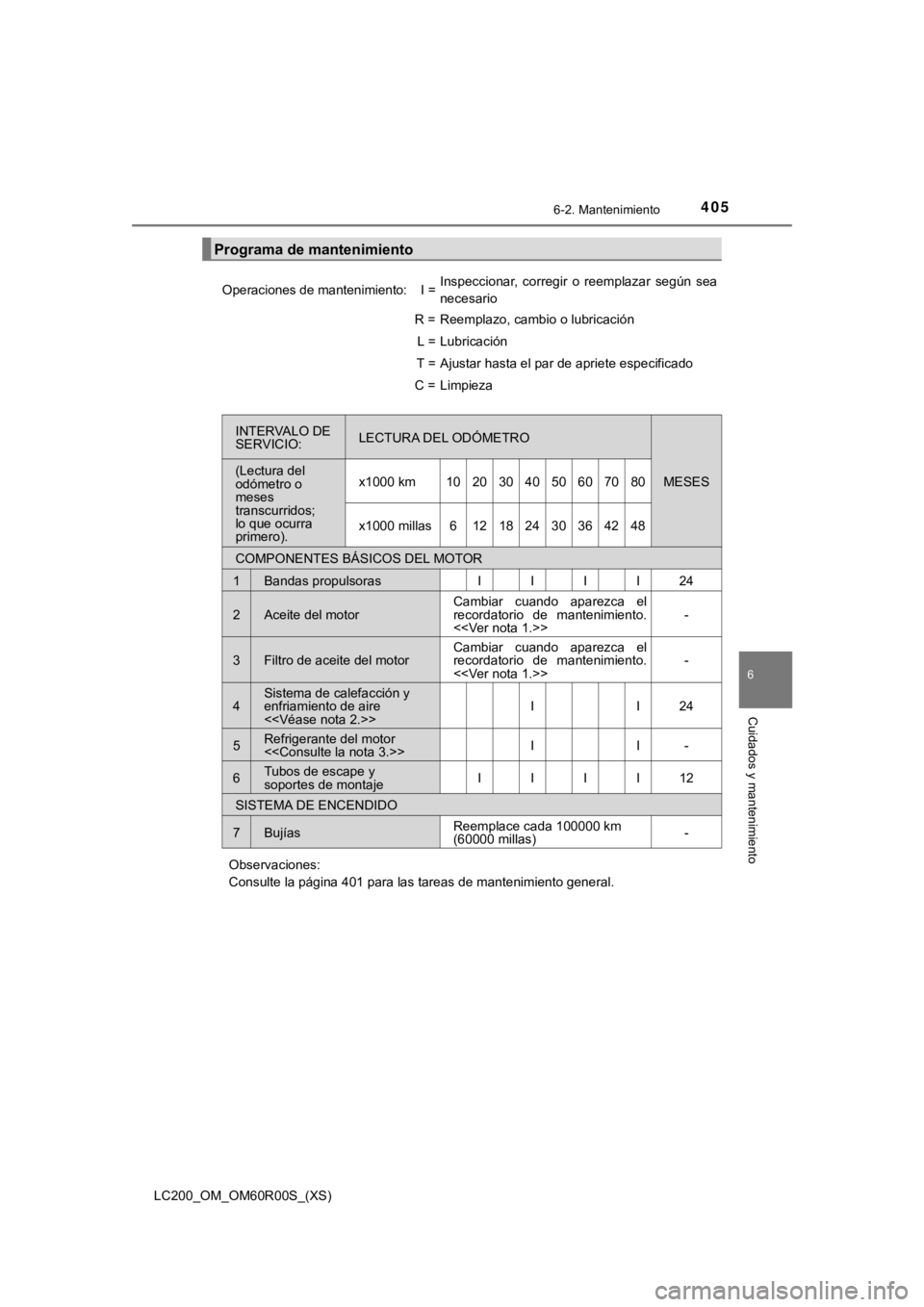 TOYOTA LAND CRUISER 2019  Manual del propietario (in Spanish) LC200_OM_OM60R00S_(XS)
4056-2. Mantenimiento
6
Cuidados y mantenimiento
Programa de mantenimiento
Operaciones de mantenimiento:I =Inspeccionar,  corregir  o  reemplazar  según  sea
necesario
R =Reemp