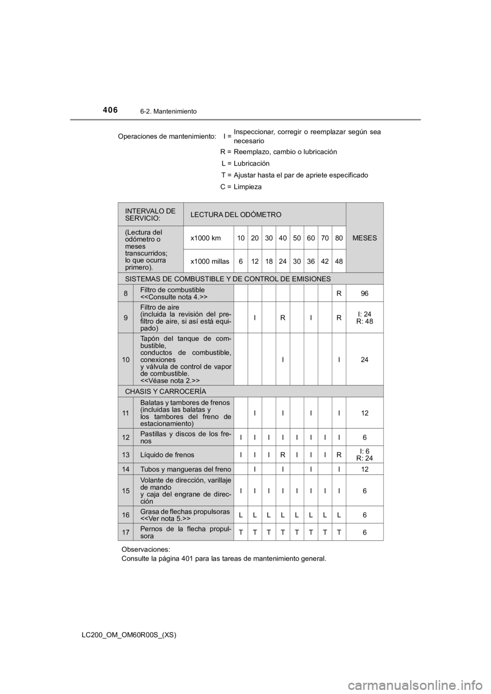 TOYOTA LAND CRUISER 2019  Manual del propietario (in Spanish) 406
LC200_OM_OM60R00S_(XS)
6-2. Mantenimiento
SISTEMAS DE COMBUSTIBLE Y DE CONTROL DE EMISIONES
8Filtro de combustible 
<<Consulte nota 4.>>R96
9
Filtro de aire 
(incluida  la  revisión  del  pre-
fi