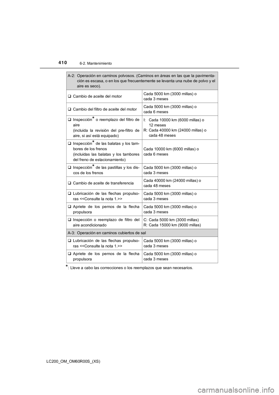 TOYOTA LAND CRUISER 2019  Manual del propietario (in Spanish) 410
LC200_OM_OM60R00S_(XS)
6-2. Mantenimiento
*: Lleve a cabo las correcciones o los reemplazos que sean necesarios.
A-2: Operación en caminos polvosos. (Caminos en áreas en las que  la pavimenta-
c