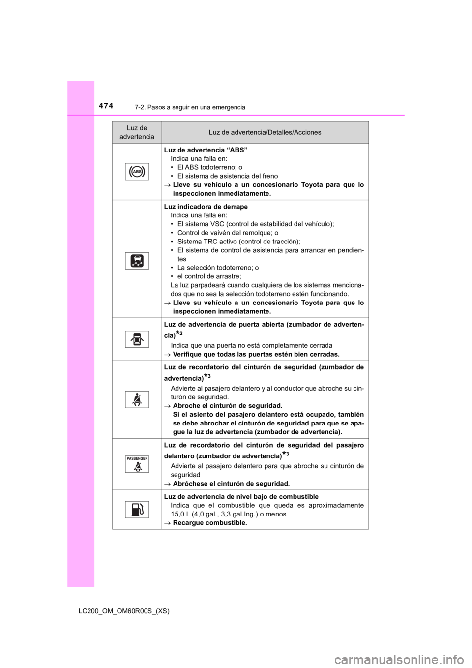 TOYOTA LAND CRUISER 2019  Manual del propietario (in Spanish) 4747-2. Pasos a seguir en una emergencia
LC200_OM_OM60R00S_(XS)
Luz de advertencia “ABS”Indica una falla en:
• El ABS todoterreno; o
• El sistema de asistencia del freno
 Lleve  su  vehícu