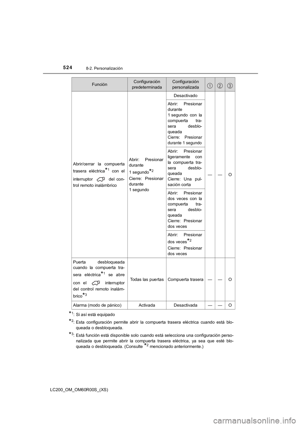 TOYOTA LAND CRUISER 2019 Manual del propietario (in Spanish) 524
LC200_OM_OM60R00S_(XS)
8-2. Personalización
*1: Si así está equipado
*2: Esta configuración permite abrir la compuerta trasera eléctrica cuando está blo-queada o desbloqueada.
*3: TOYOTA LAND CRUISER 2019 Manual del propietario (in Spanish) 524
LC200_OM_OM60R00S_(XS)
8-2. Personalización
*1: Si así está equipado
*2: Esta configuración permite abrir la compuerta trasera eléctrica cuando está blo-queada o desbloqueada.
*3: