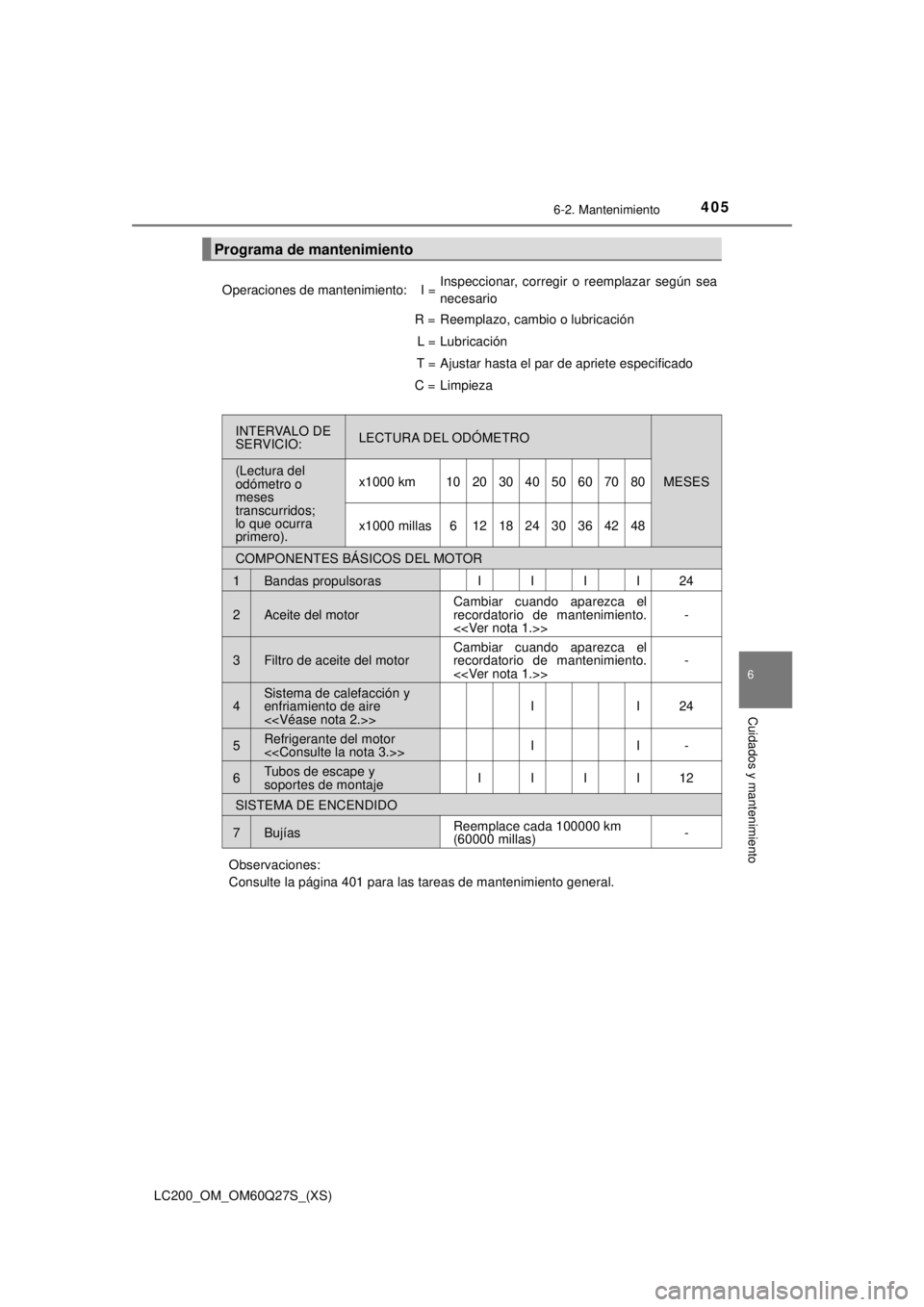 TOYOTA LAND CRUISER 2018 Manual del propietario (in Spanish) LC200_OM_OM60Q27S_(XS)
4056-2. Mantenimiento
6
Cuidados y mantenimiento
Programa de mantenimiento
Operaciones de mantenimiento:I =Inspeccionar, corregir o reemplazar según sea
necesario
R =Reemplazo, TOYOTA LAND CRUISER 2018 Manual del propietario (in Spanish) LC200_OM_OM60Q27S_(XS)
4056-2. Mantenimiento
6
Cuidados y mantenimiento
Programa de mantenimiento
Operaciones de mantenimiento:I =Inspeccionar, corregir o reemplazar según sea
necesario
R =Reemplazo,