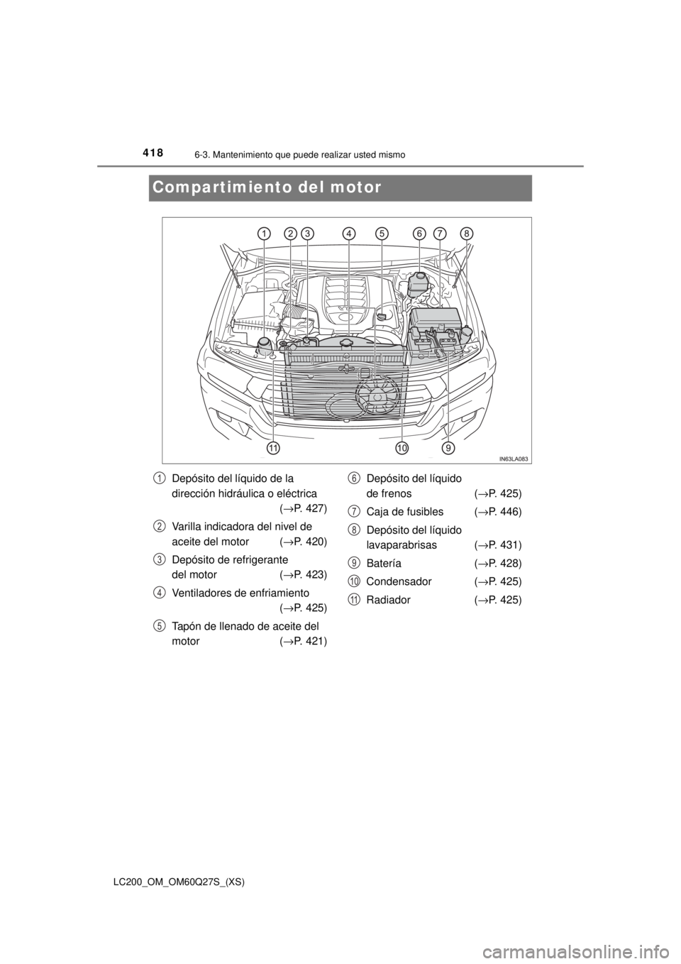 TOYOTA LAND CRUISER 2018  Manual del propietario (in Spanish) 418
LC200_OM_OM60Q27S_(XS)
6-3. Mantenimiento que puede realizar usted mismo
Compartimiento del motor
Depósito del líquido de la 
dirección hidráulica o eléctrica (→P. 427)
Varilla indicadora d