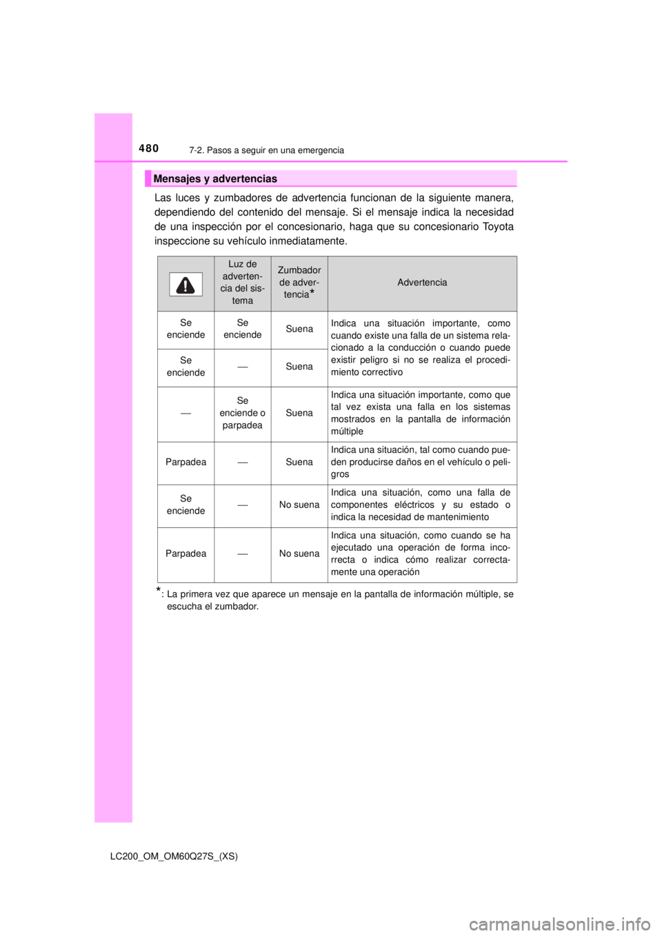 TOYOTA LAND CRUISER 2018 Manual del propietario (in Spanish) 4807-2. Pasos a seguir en una emergencia
LC200_OM_OM60Q27S_(XS)
Las luces y zumbadores de advertencia funcionan de la siguiente manera,
dependiendo del contenido del mensaje. Si el mensaje indica la n TOYOTA LAND CRUISER 2018 Manual del propietario (in Spanish) 4807-2. Pasos a seguir en una emergencia
LC200_OM_OM60Q27S_(XS)
Las luces y zumbadores de advertencia funcionan de la siguiente manera,
dependiendo del contenido del mensaje. Si el mensaje indica la n