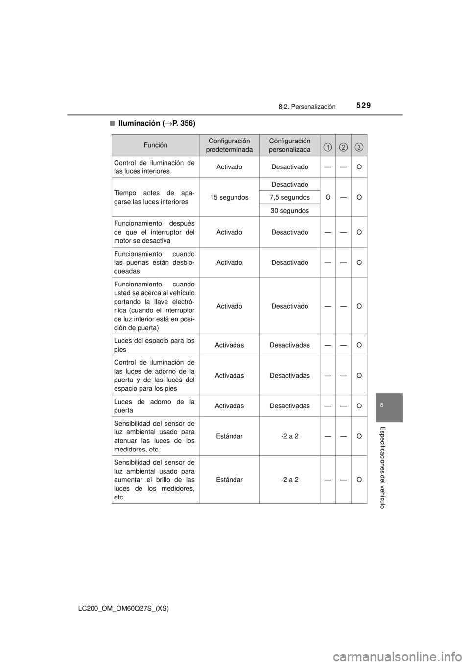 TOYOTA LAND CRUISER 2018  Manual del propietario (in Spanish) LC200_OM_OM60Q27S_(XS)
5298-2. Personalización
8
Especificaciones del vehículo
■Iluminación (→P. 356)
FunciónConfiguración 
predeterminadaConfiguración 
personalizada
Control de iluminación