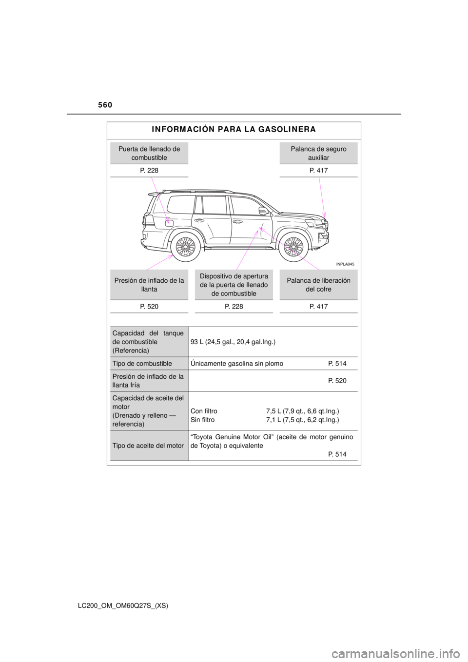 TOYOTA LAND CRUISER 2018 Manual del propietario (in Spanish) 560
LC200_OM_OM60Q27S_(XS)
INFORMACIÓN PARA LA GASOLINERA
Puerta de llenado de combustiblePalanca de seguro auxiliar
P. 228 P. 417
Presión de inflado de la
llantaDispositivo de apertura
de la pue TOYOTA LAND CRUISER 2018 Manual del propietario (in Spanish) 560
LC200_OM_OM60Q27S_(XS)
INFORMACIÓN PARA LA GASOLINERA
Puerta de llenado de combustiblePalanca de seguro auxiliar
P. 228 P. 417
Presión de inflado de la
llantaDispositivo de apertura
de la pue