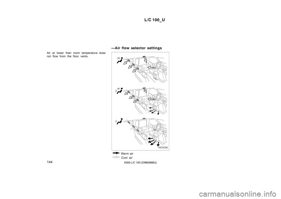 TOYOTA LAND CRUISER 2000 Owners Manual L/C 100_U
144 2000 L/C 100 (OM60866U)
Air at lower than room temperature does
not flow from the floor vents.
—Air flow selector settings
Warm air
Cool air TOYOTA LAND CRUISER 2000 Owners Manual L/C 100_U
144 2000 L/C 100 (OM60866U)
Air at lower than room temperature does
not flow from the floor vents.
—Air flow selector settings
Warm air
Cool air