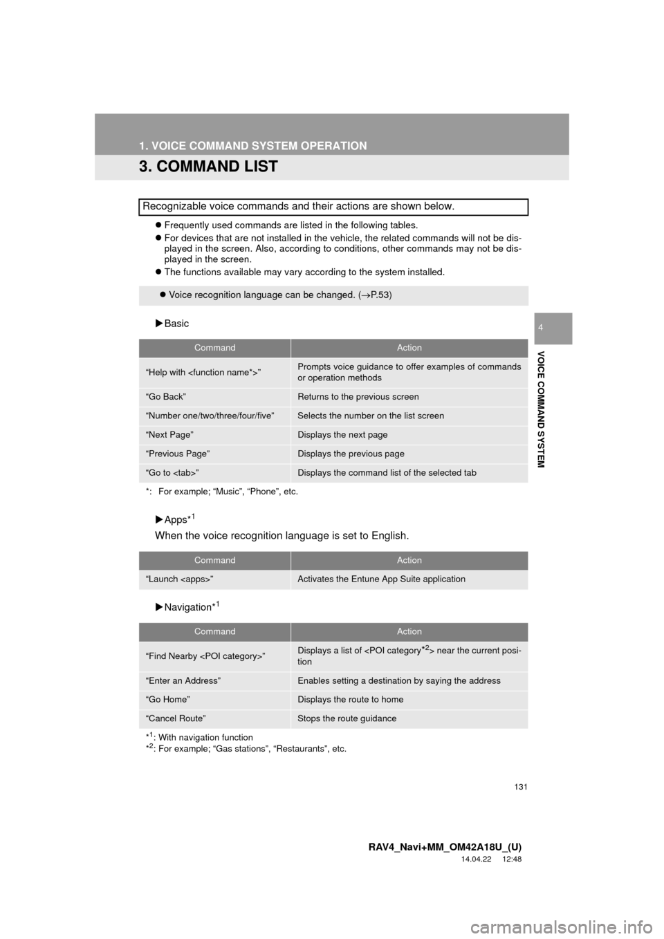 TOYOTA RAV4 2015 XA40 / 4.G Navigation Manual 131
1. VOICE COMMAND SYSTEM OPERATION
RAV4_Navi+MM_OM42A18U_(U)
14.04.22 12:48
VOICE COMMAND SYSTEM
4
3. COMMAND LIST
Frequently used commands are listed in the following tables.
For device TOYOTA RAV4 2015 XA40 / 4.G Navigation Manual 131
1. VOICE COMMAND SYSTEM OPERATION
RAV4_Navi+MM_OM42A18U_(U)
14.04.22 12:48
VOICE COMMAND SYSTEM
4
3. COMMAND LIST
Frequently used commands are listed in the following tables.
For device