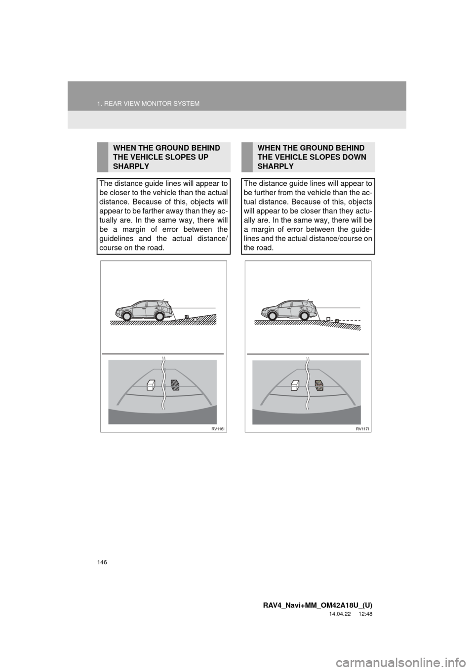 TOYOTA RAV4 2015 XA40 / 4.G Navigation Manual 146
1. REAR VIEW MONITOR SYSTEM
RAV4_Navi+MM_OM42A18U_(U)
14.04.22 12:48
WHEN THE GROUND BEHIND
THE VEHICLE SLOPES UP
SHARPLY
The distance guide lines will appear to
be closer to the vehicle tha TOYOTA RAV4 2015 XA40 / 4.G Navigation Manual 146
1. REAR VIEW MONITOR SYSTEM
RAV4_Navi+MM_OM42A18U_(U)
14.04.22 12:48
WHEN THE GROUND BEHIND
THE VEHICLE SLOPES UP
SHARPLY
The distance guide lines will appear to
be closer to the vehicle tha
