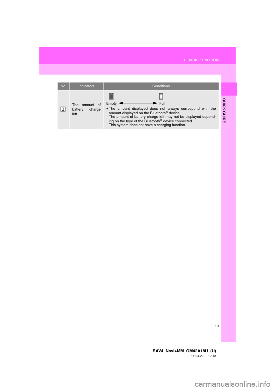 TOYOTA RAV4 2015 XA40 / 4.G Navigation Manual 19
1. BASIC FUNCTION
RAV4_Navi+MM_OM42A18U_(U)
14.04.22 12:48
QUICK GUIDE
1
The amount of
battery charge
leftEmpty Full
The amount displayed does not always correspond with the
amount displa TOYOTA RAV4 2015 XA40 / 4.G Navigation Manual 19
1. BASIC FUNCTION
RAV4_Navi+MM_OM42A18U_(U)
14.04.22 12:48
QUICK GUIDE
1
The amount of
battery charge
leftEmpty Full
The amount displayed does not always correspond with the
amount displa