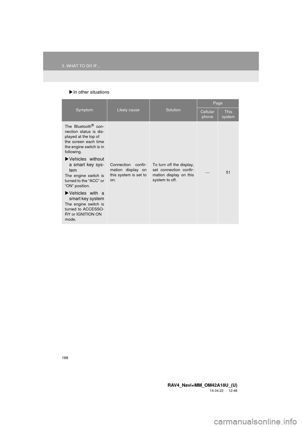 TOYOTA RAV4 2015 XA40 / 4.G Navigation Manual 188
3. WHAT TO DO IF...
RAV4_Navi+MM_OM42A18U_(U)
14.04.22 12:48
In other situations
SymptomLikely causeSolution
Page
Cellular
phoneThis
system
The Bluetooth® con-
nection status is dis-
pla TOYOTA RAV4 2015 XA40 / 4.G Navigation Manual 188
3. WHAT TO DO IF...
RAV4_Navi+MM_OM42A18U_(U)
14.04.22 12:48
In other situations
SymptomLikely causeSolution
Page
Cellular
phoneThis
system
The Bluetooth® con-
nection status is dis-
pla