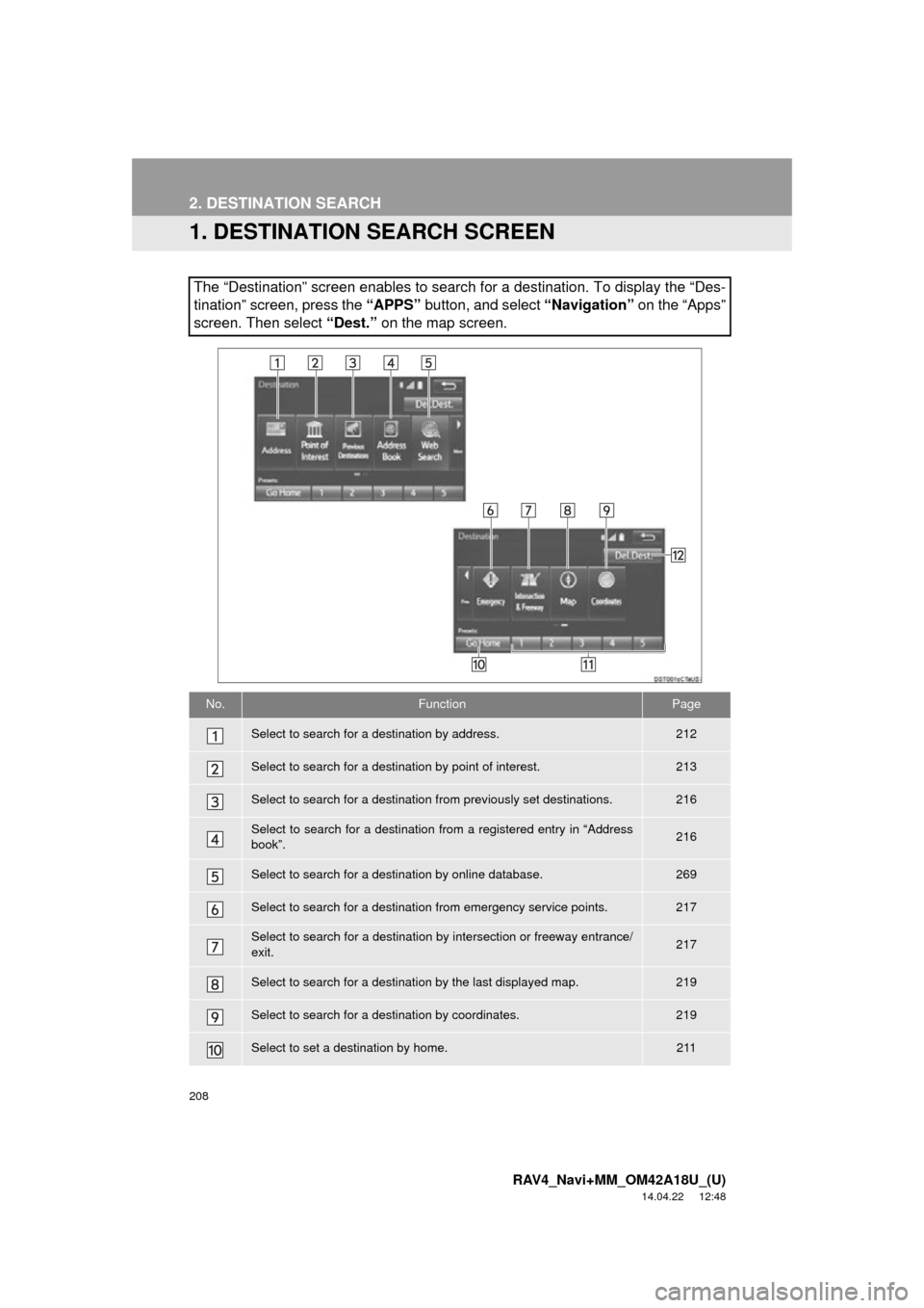 TOYOTA RAV4 2015 XA40 / 4.G Navigation Manual 208
RAV4_Navi+MM_OM42A18U_(U)
14.04.22 12:48
2. DESTINATION SEARCH
1. DESTINATION SEARCH SCREEN
The “Destination” screen enables to search for a destination. To d\
isplay the “Des-
tination TOYOTA RAV4 2015 XA40 / 4.G Navigation Manual 208
RAV4_Navi+MM_OM42A18U_(U)
14.04.22 12:48
2. DESTINATION SEARCH
1. DESTINATION SEARCH SCREEN
The “Destination” screen enables to search for a destination. To d\
isplay the “Des-
tination
