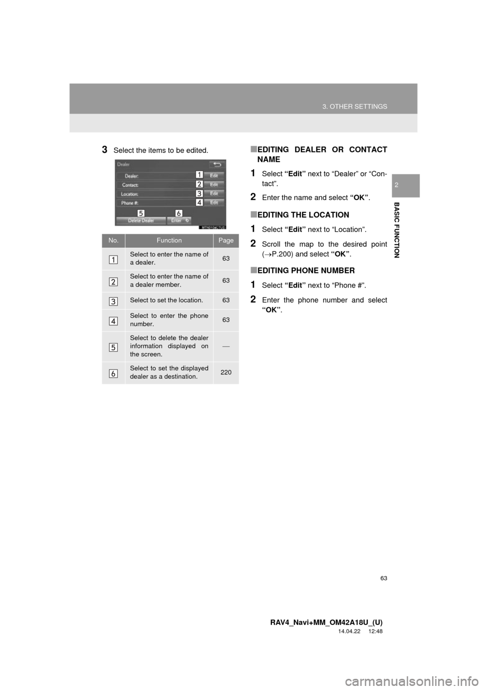 TOYOTA RAV4 2015 XA40 / 4.G Navigation Manual 63
3. OTHER SETTINGS
RAV4_Navi+MM_OM42A18U_(U)
14.04.22 12:48
BASIC FUNCTION
2
3Select the items to be edited.■EDITING DEALER OR CONTACT
NAME
1Select “Edit” next to “Dealer” or “Con-
t TOYOTA RAV4 2015 XA40 / 4.G Navigation Manual 63
3. OTHER SETTINGS
RAV4_Navi+MM_OM42A18U_(U)
14.04.22 12:48
BASIC FUNCTION
2
3Select the items to be edited.■EDITING DEALER OR CONTACT
NAME
1Select “Edit” next to “Dealer” or “Con-
t