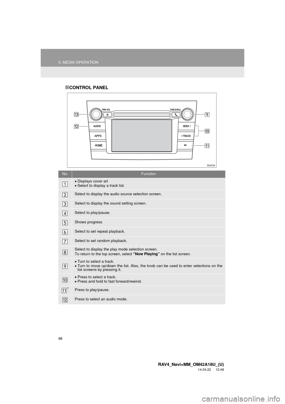TOYOTA RAV4 2015 XA40 / 4.G Navigation Manual 98
3. MEDIA OPERATION
RAV4_Navi+MM_OM42A18U_(U)
14.04.22 12:48
■CONTROL PANEL
No.Function
Displays cover art
Select to display a track list.
Select to display the audio source selection s TOYOTA RAV4 2015 XA40 / 4.G Navigation Manual 98
3. MEDIA OPERATION
RAV4_Navi+MM_OM42A18U_(U)
14.04.22 12:48
■CONTROL PANEL
No.Function
Displays cover art
Select to display a track list.
Select to display the audio source selection s